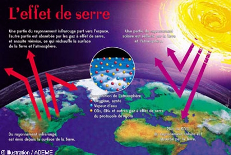 6_L'effet de serre